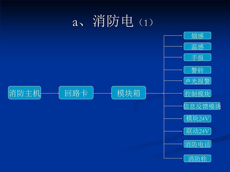 海湾消防自动报警及联动系统（PPT60页)第3页