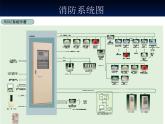 海湾消防自动报警及联动系统（PPT60页)