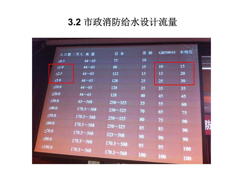 消防给水及消火栓系统技术规范(PPT 86页)07