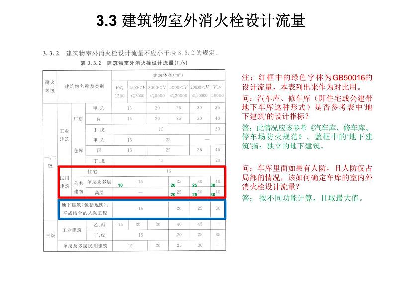 消防给水及消火栓系统技术规范(PPT 86页)08