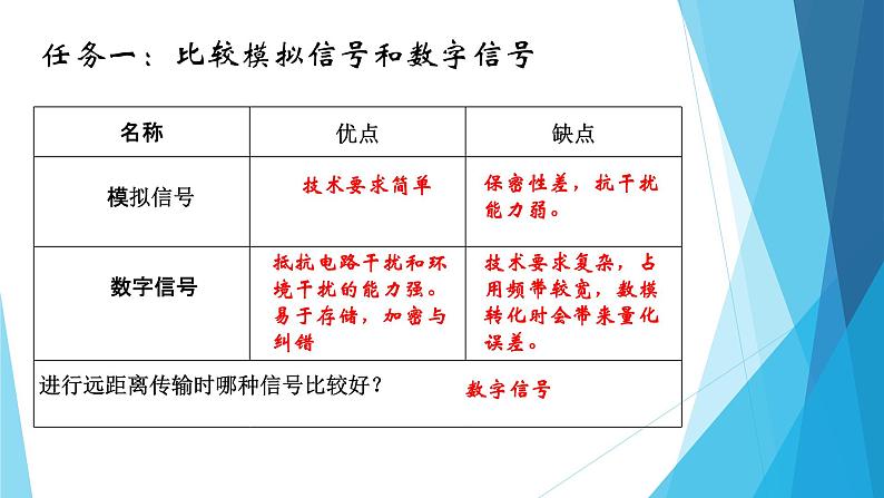 粤教版高中信息技术必修1《数据与计算》1.2数据与编码课件06