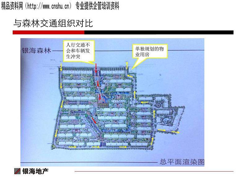 某项目设计与物业服务问题分析课件PPT04