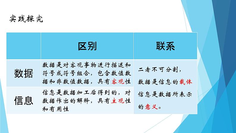 粤教版高中信息技术必修1《数据与计算》1.3信息及特征课件05