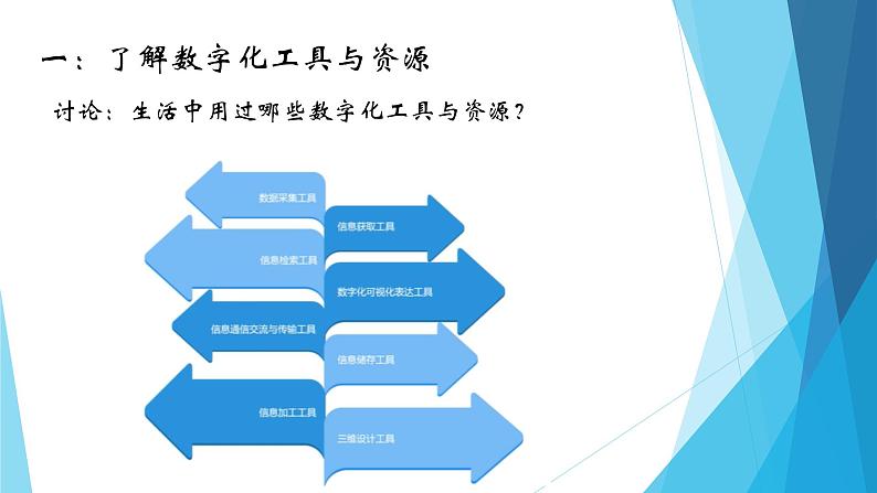 粤教版高中信息技术必修1《数据与计算》2.2 数字化学习与创新课件02