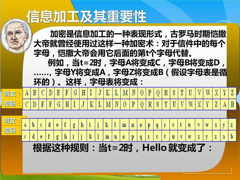 教科版高中信息技术必修3.1-信息加工概述课件( PPT)02