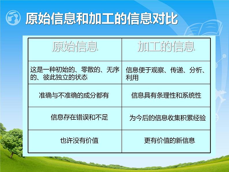 教科版高中信息技术必修3.1-信息加工概述课件( PPT)04