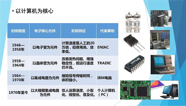 1.2信息技术发展脉络与趋势课件04