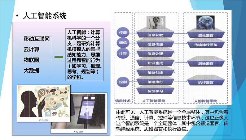 1.3信息技术的影响 课件+教案+视频素材06