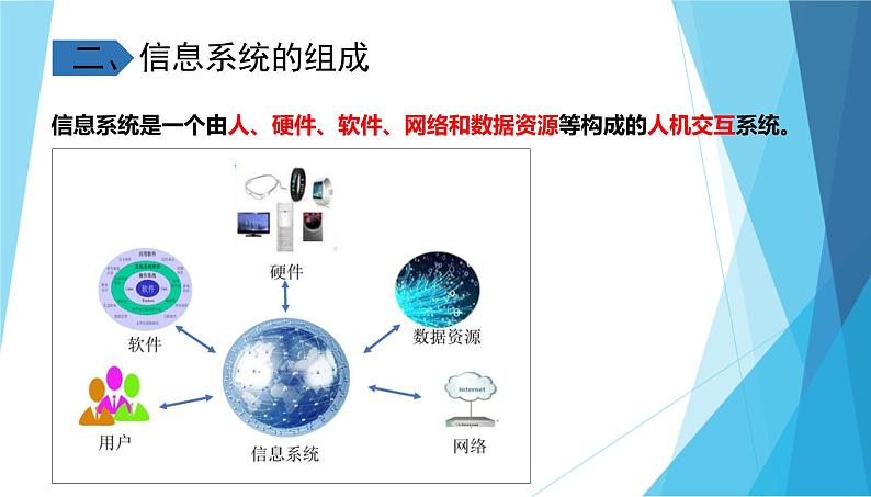 2.1信息系统及其组成课件+教案05