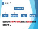 2.3信息系统中的计算机和移动终端课件+教案