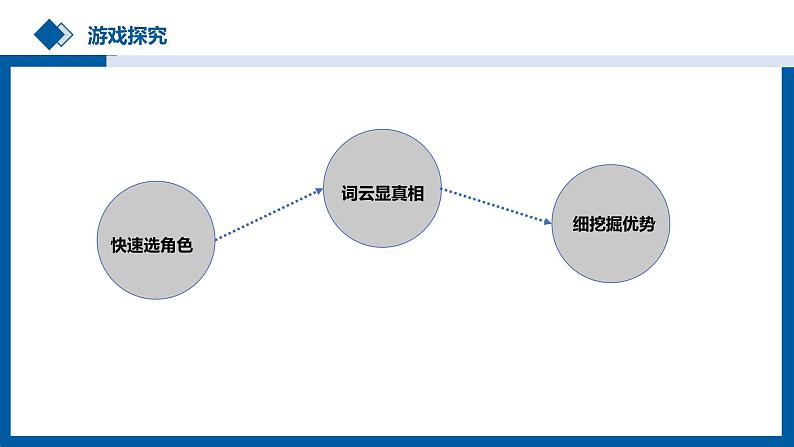 教科版《信息技术必修1 数据与计算》第五单元“数据分析与人工智能” 走近数据分析第一课时PPT（含音频）05