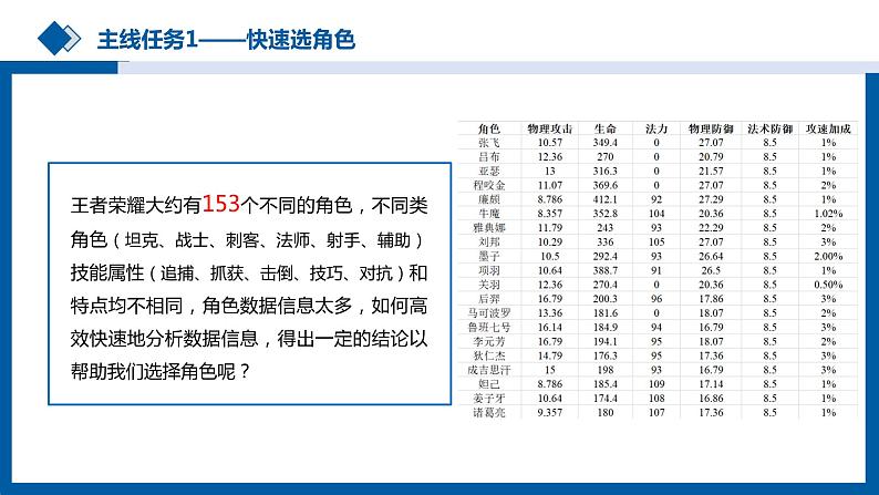 教科版《信息技术必修1 数据与计算》第五单元“数据分析与人工智能” 走近数据分析第一课时PPT（含音频）06