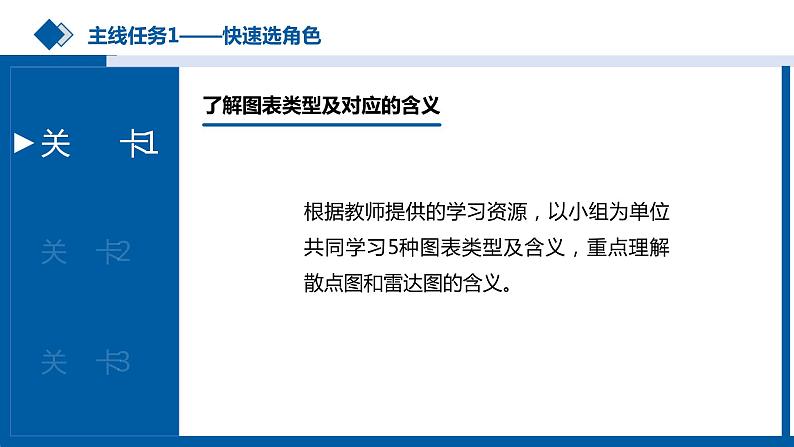 中图版高中《信息技术必修1 数据与计算》第三章第三节“数据分析与可视化”第一课时课件+教案08