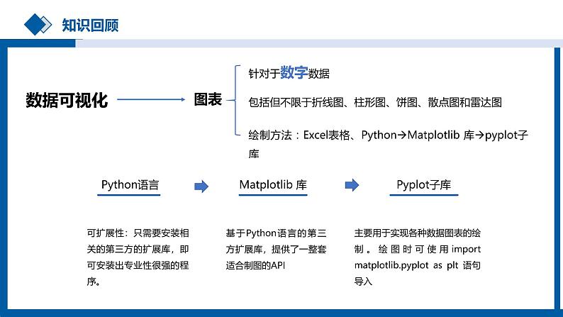 中图版高中《信息技术必修1 数据与计算》第三章第三节“数据分析与可视化”第二课时课件+教案02