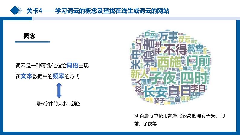 中图版高中《信息技术必修1 数据与计算》第三章第三节“数据分析与可视化”第二课时课件+教案06