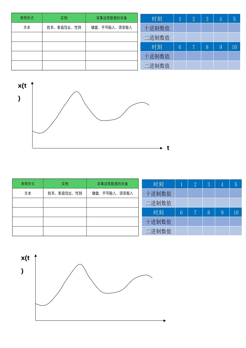《数据编码》习题 - 副本01