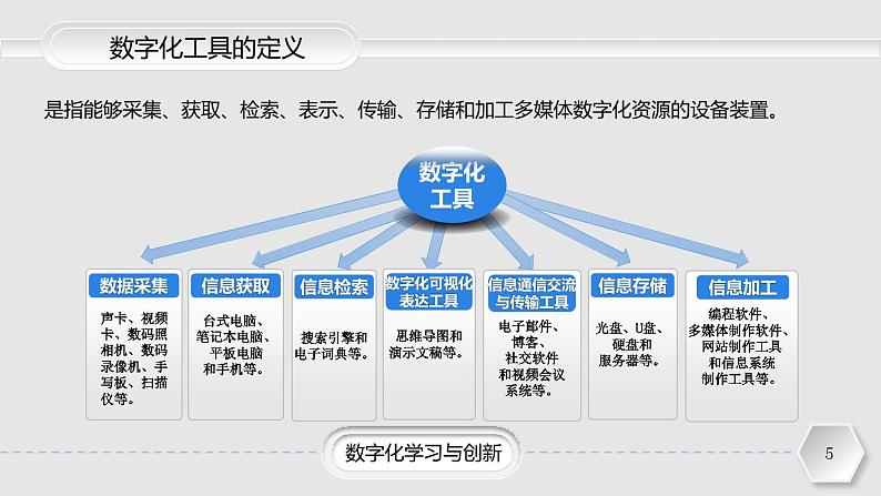 粤教版（2019）高中信息技术 2.2《数字化学习与创新》课件05