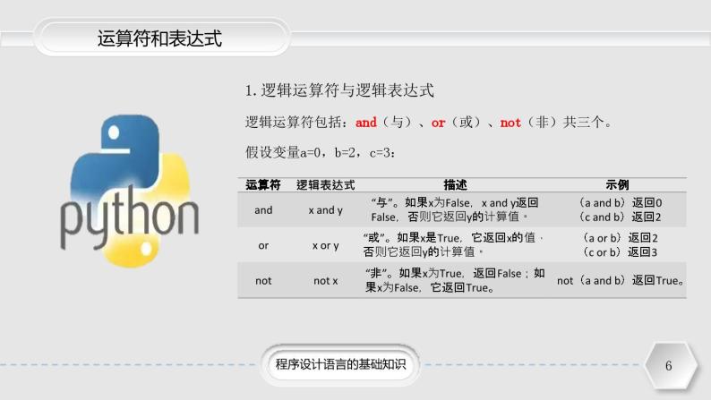 粤教版（2019）高中信息技术 4.1《程序设计语言的基础知识》（第二课时）课件06