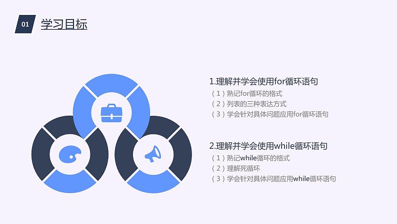 粤教版（2019）高中信息技术 4.4《运用循环结构描述问题求解的过程》（第一课时）课件04