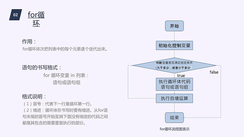 粤教版（2019）高中信息技术 4.4《运用循环结构描述问题求解的过程》（第一课时）课件06