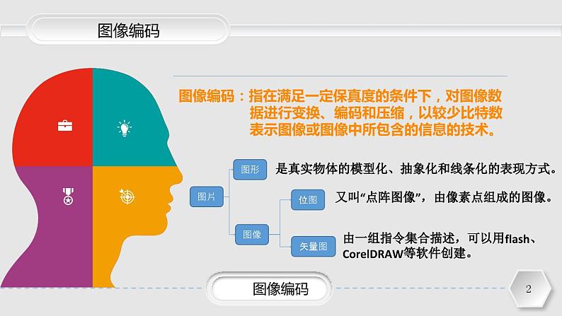 粤教版（2019）高中信息技术 1.2.2《编码的基本方式》（图像和声音编码）课件02