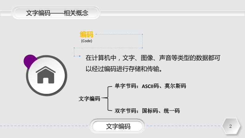 粤教版（2019）高中信息技术 1.2.2《编码的基本方式》（文字编码）课件02