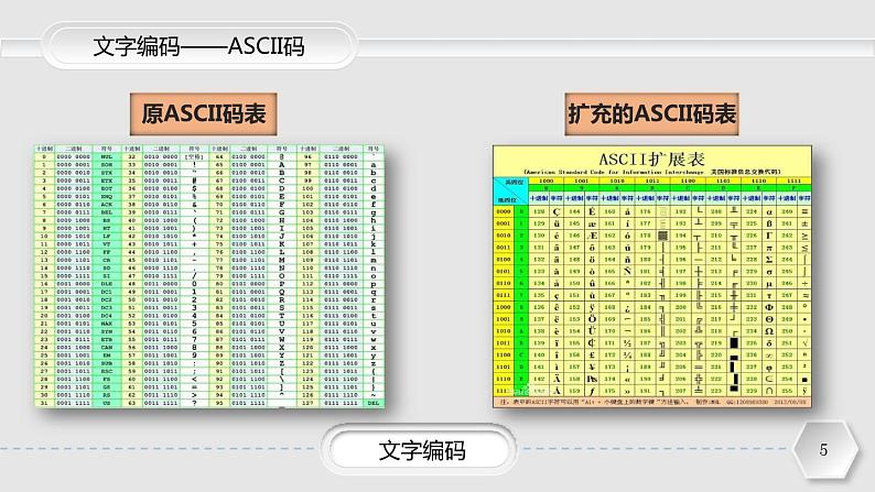 粤教版（2019）高中信息技术 1.2.2《编码的基本方式》（文字编码）课件05