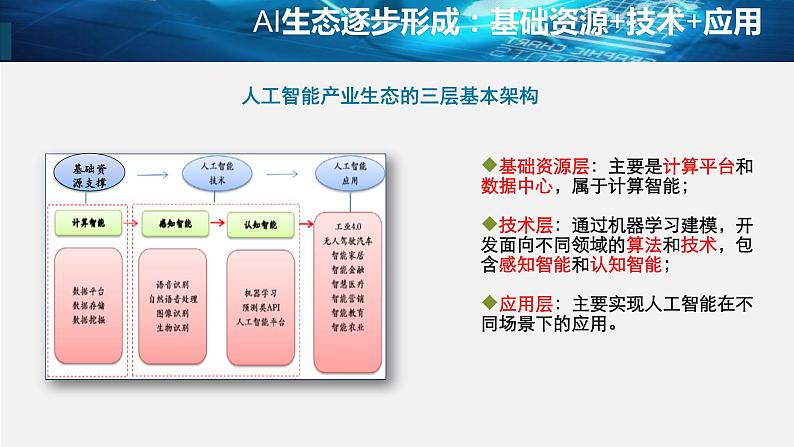 4.1 认识人工智能 课件04