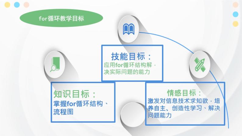 2.3 程序设计基本知识 课件04