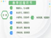 2.3 程序设计基本知识 课件