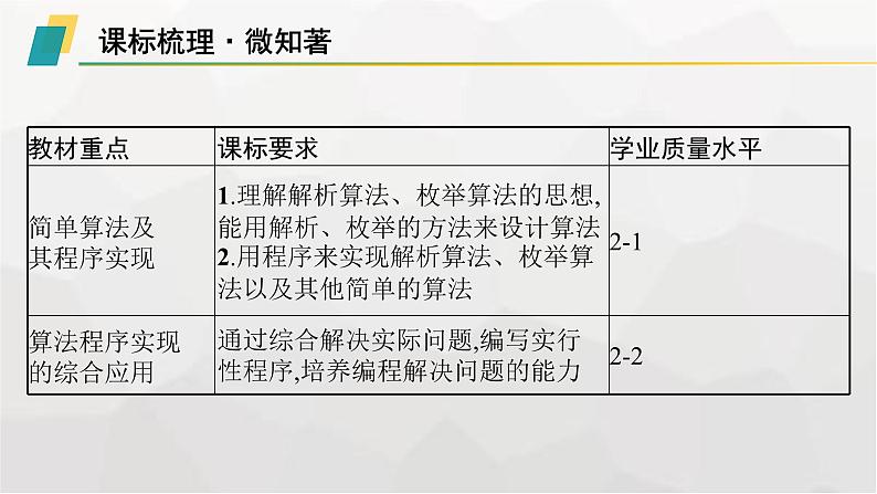 高中信息技术学考复习第3章算法的程序实现课时13解析算法与枚举算法课件02