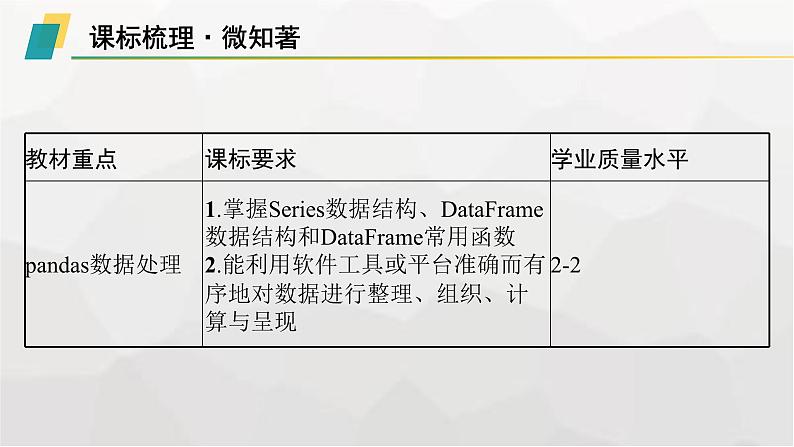 高中信息技术学考复习第4章数据处理与应用课时15pandas处理数据课件第2页