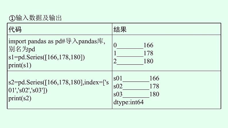 高中信息技术学考复习第4章数据处理与应用课时15pandas处理数据课件第6页