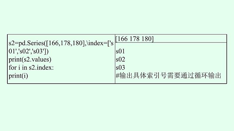 高中信息技术学考复习第4章数据处理与应用课时15pandas处理数据课件第7页