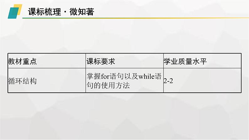 高中信息技术学考复习第3章算法的程序实现课时11循环结构的程序实现课件02