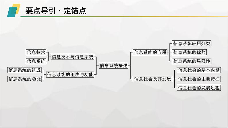 高中信息技术学考复习第6章信息系统的概述课时18信息技术与信息系统课件第2页