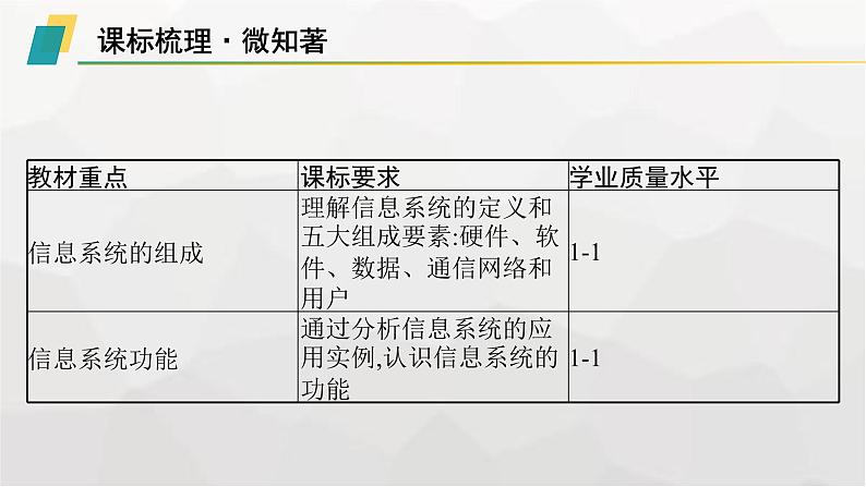 高中信息技术学考复习第6章信息系统的概述课时19信息系统的组成与功能课件02