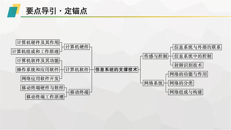高中信息技术学考复习第7章信息系统的支撑技术课时22计算机硬件课件02