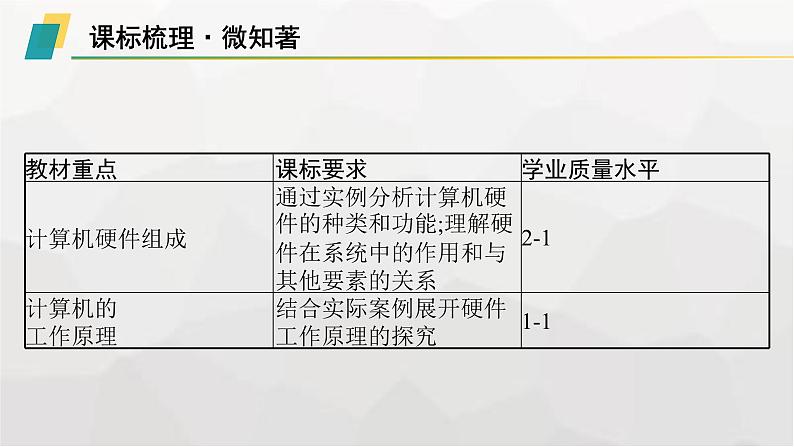 高中信息技术学考复习第7章信息系统的支撑技术课时22计算机硬件课件03