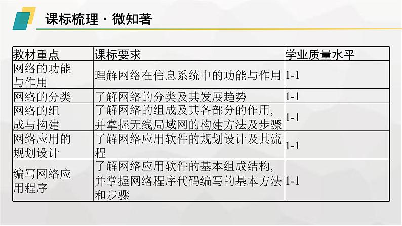 高中信息技术学考复习第7章信息系统的支撑技术课时25网络系统、网络应用软件开发课件02