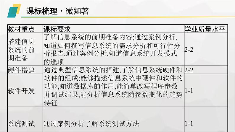 高中信息技术学考复习第9章信息系统的搭建实例课时28信息系统的搭建实例课件03