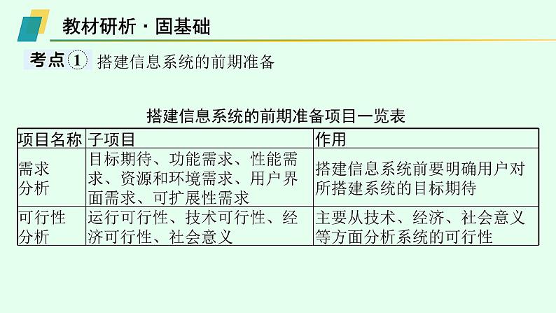 高中信息技术学考复习第9章信息系统的搭建实例课时28信息系统的搭建实例课件04