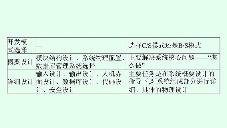 高中信息技术学考复习第9章信息系统的搭建实例课时28信息系统的搭建实例课件05