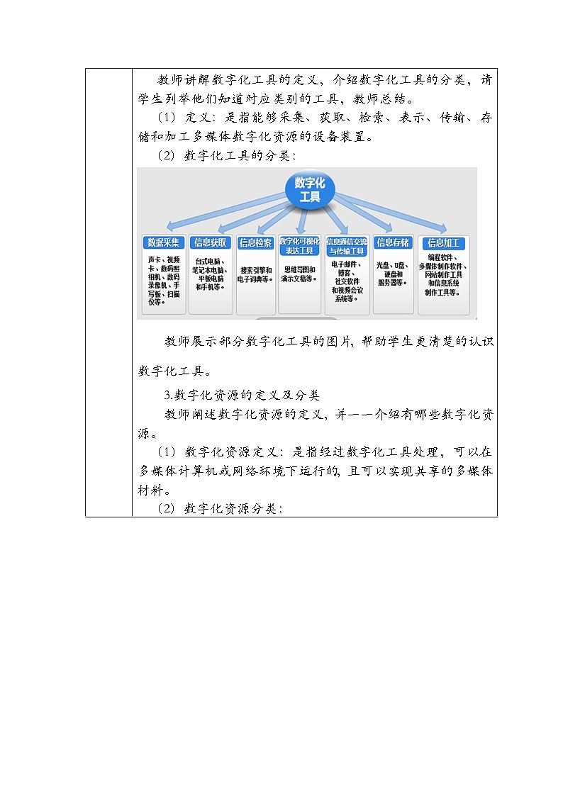 2.2《数字化学习与创新》教案02