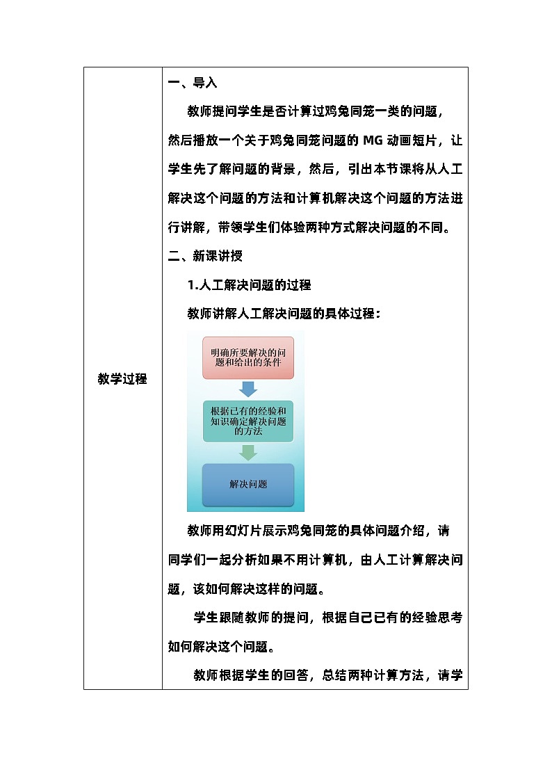 3.1《体验计算机解决问题的过程》教案第2页