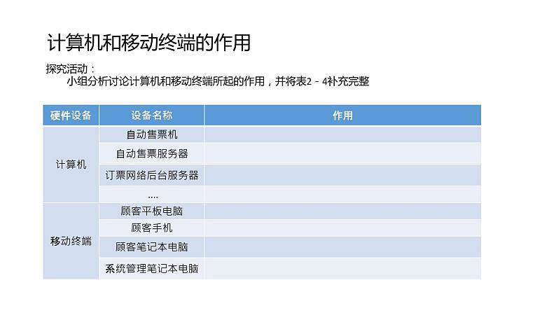 _粤教版必修二 2.3信息系统中的计算机和移动终端---夏跃军课件PPT07