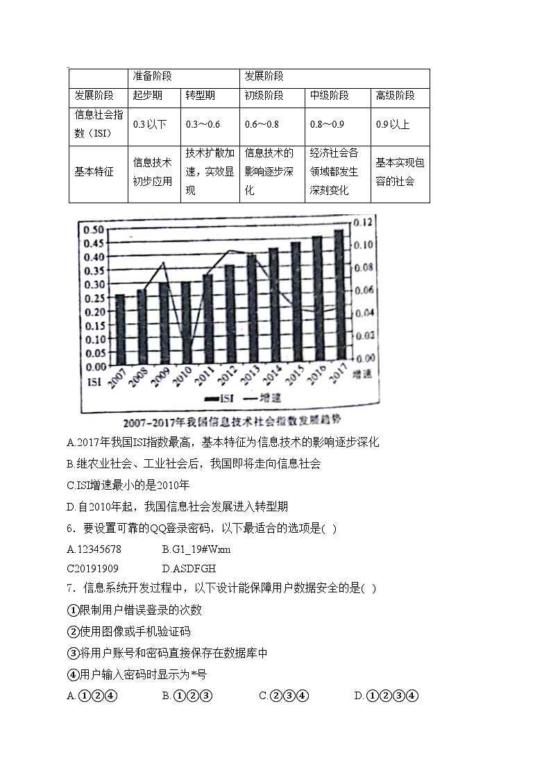 惠民县第二中学2022-2023学年高二下学期期中模拟信息技术试卷(含答案)第2页