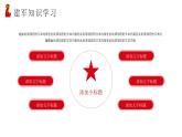 红色八一建军知识学习PPT