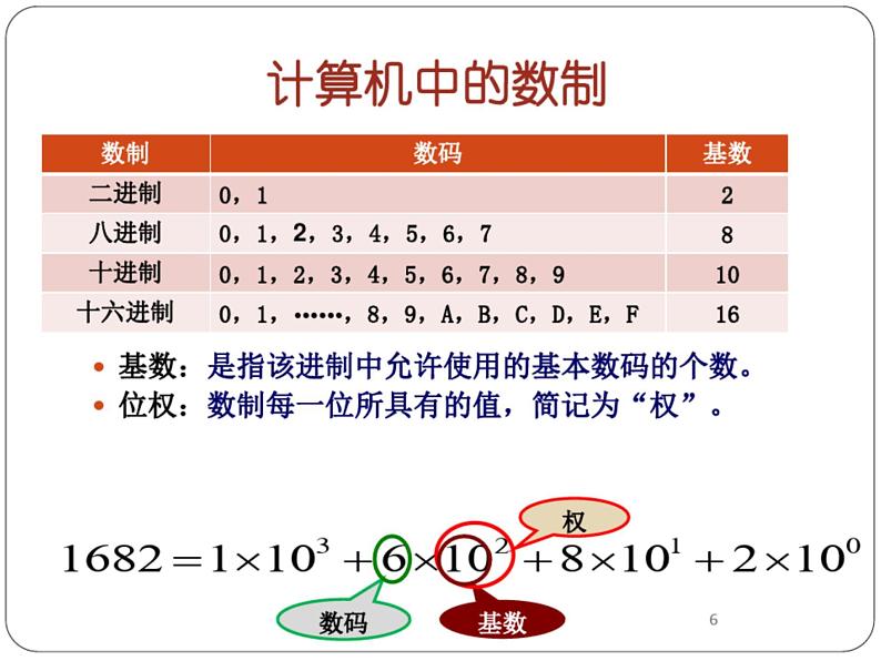 高中信息技术_数据编码的基本方式PPT第6页