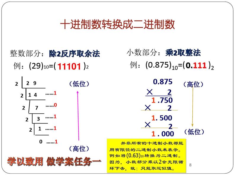 高中信息技术_数据编码的基本方式PPT第8页